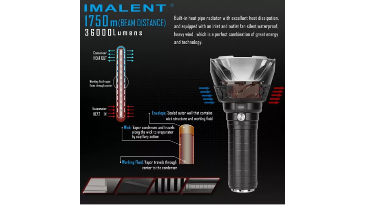 IMALENT R90TS SUPER THROW KING 36,000 LUMENS 1750M - R90TS - Image 2